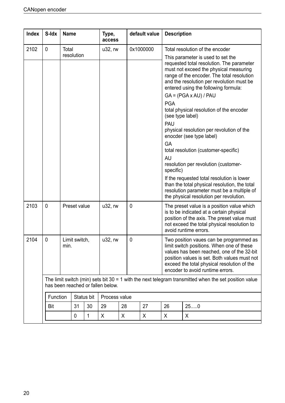 ifm electronic RM9000 User Manual | Page 20 / 35