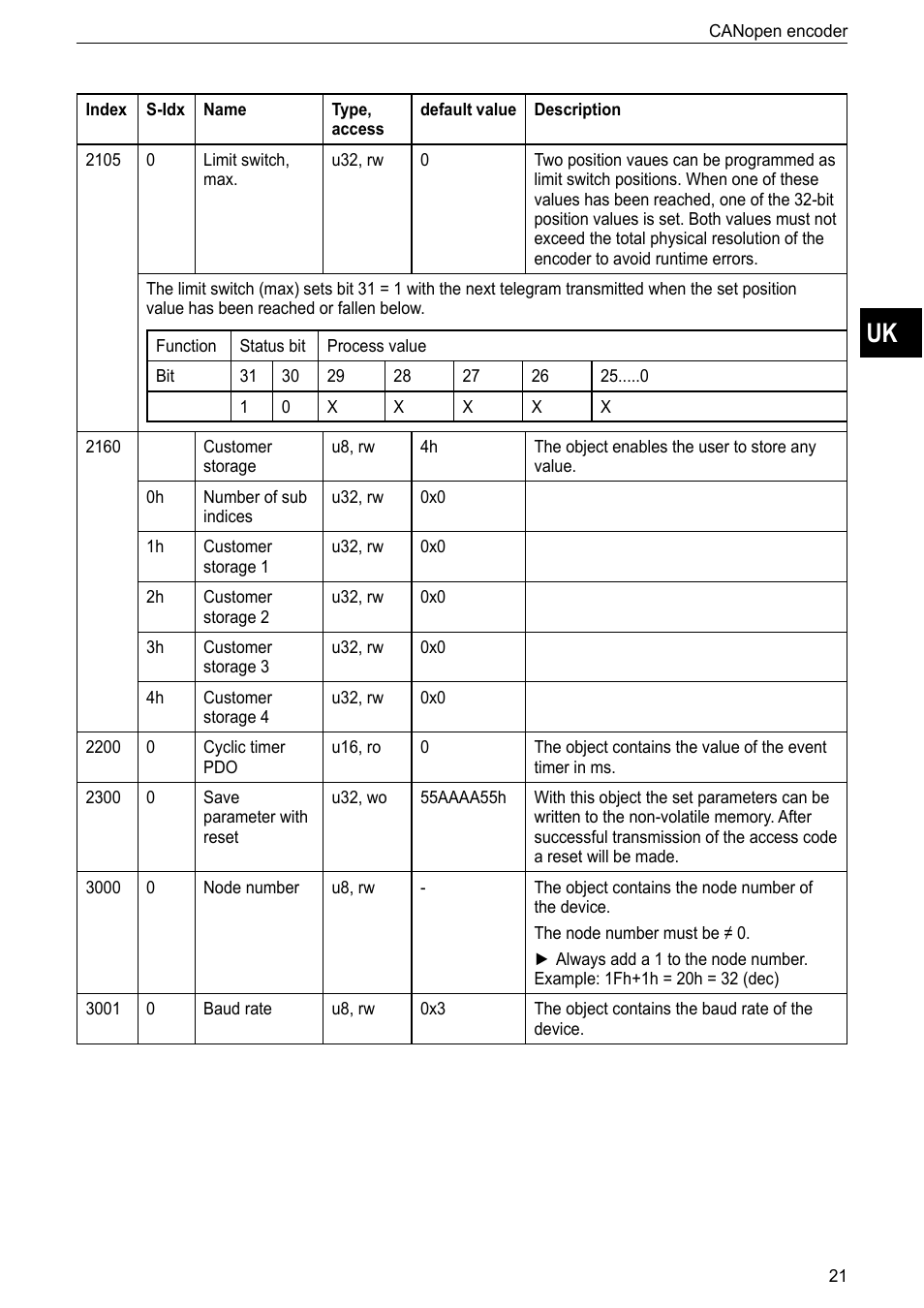 ifm electronic RM9000 User Manual | Page 21 / 35