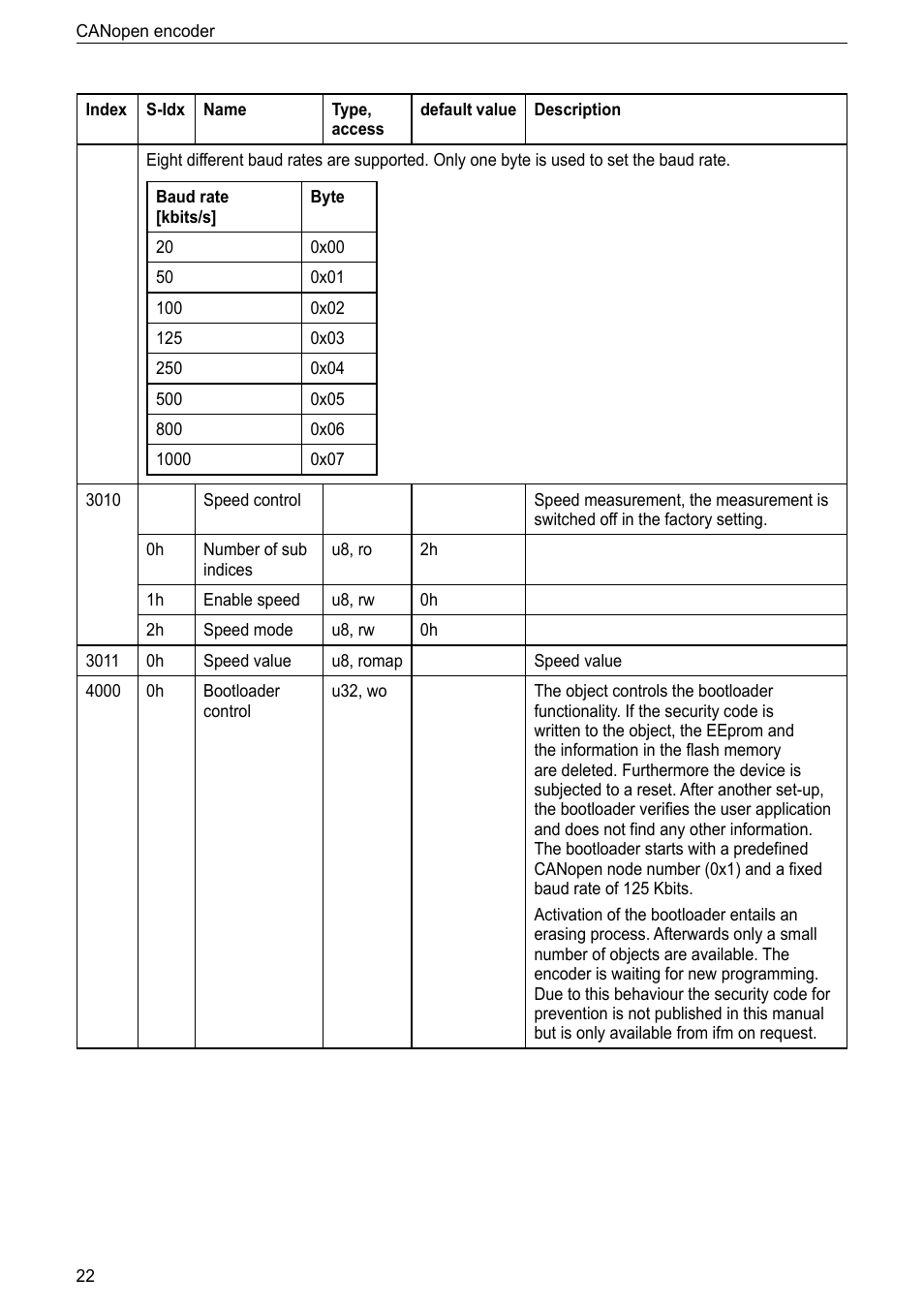 ifm electronic RM9000 User Manual | Page 22 / 35