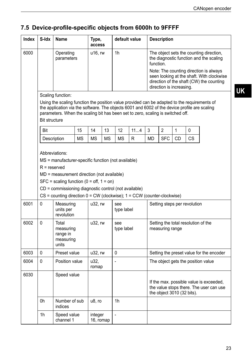 ifm electronic RM9000 User Manual | Page 23 / 35