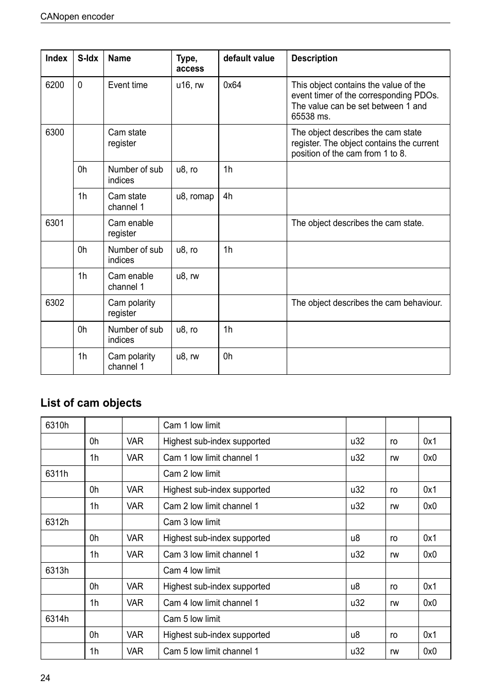 List of cam objects | ifm electronic RM9000 User Manual | Page 24 / 35