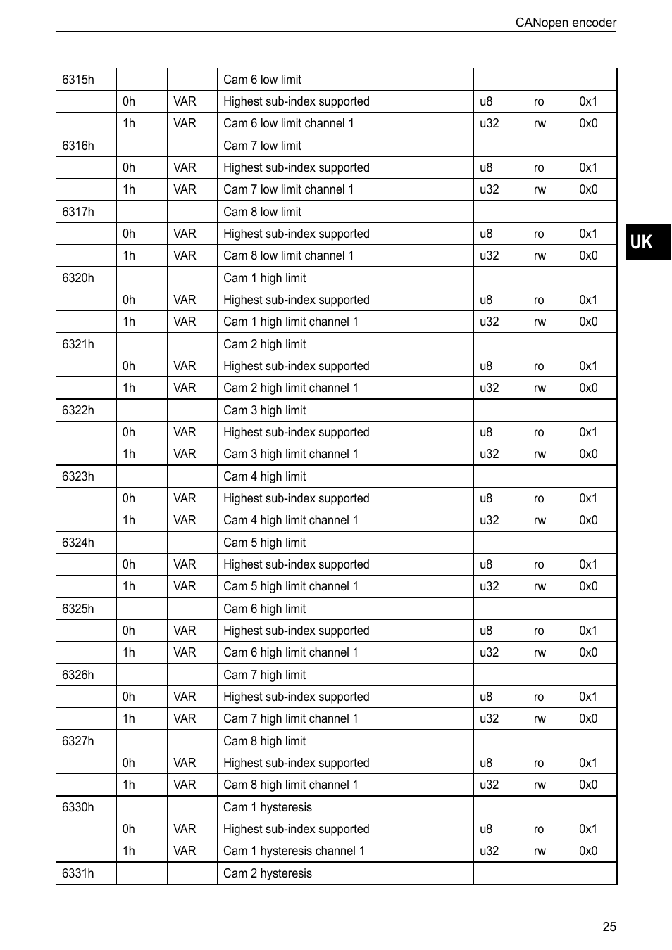 ifm electronic RM9000 User Manual | Page 25 / 35