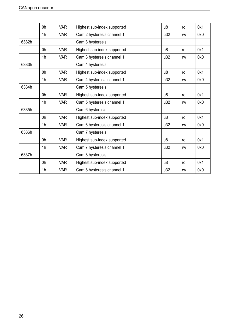 ifm electronic RM9000 User Manual | Page 26 / 35