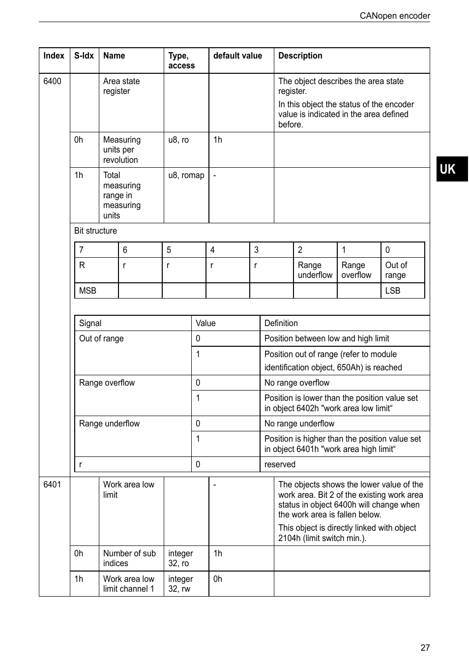 ifm electronic RM9000 User Manual | Page 27 / 35