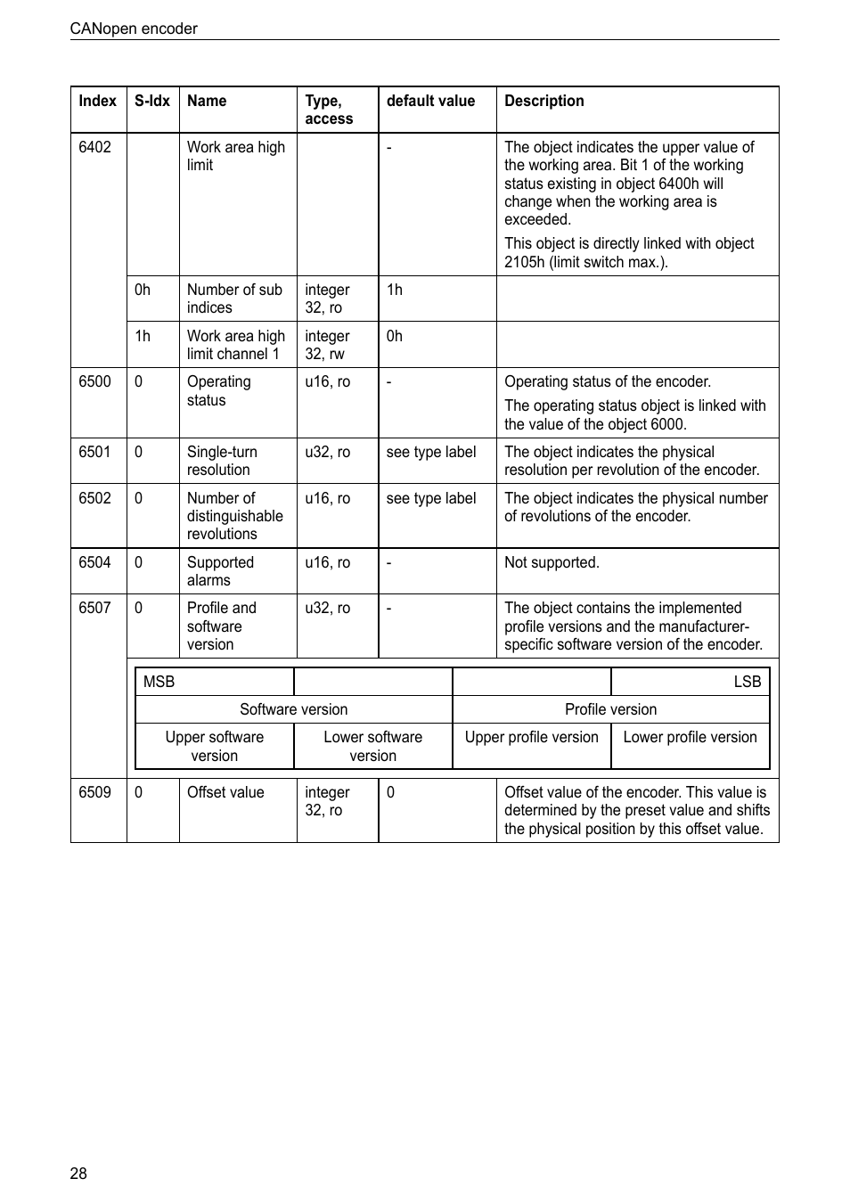 ifm electronic RM9000 User Manual | Page 28 / 35