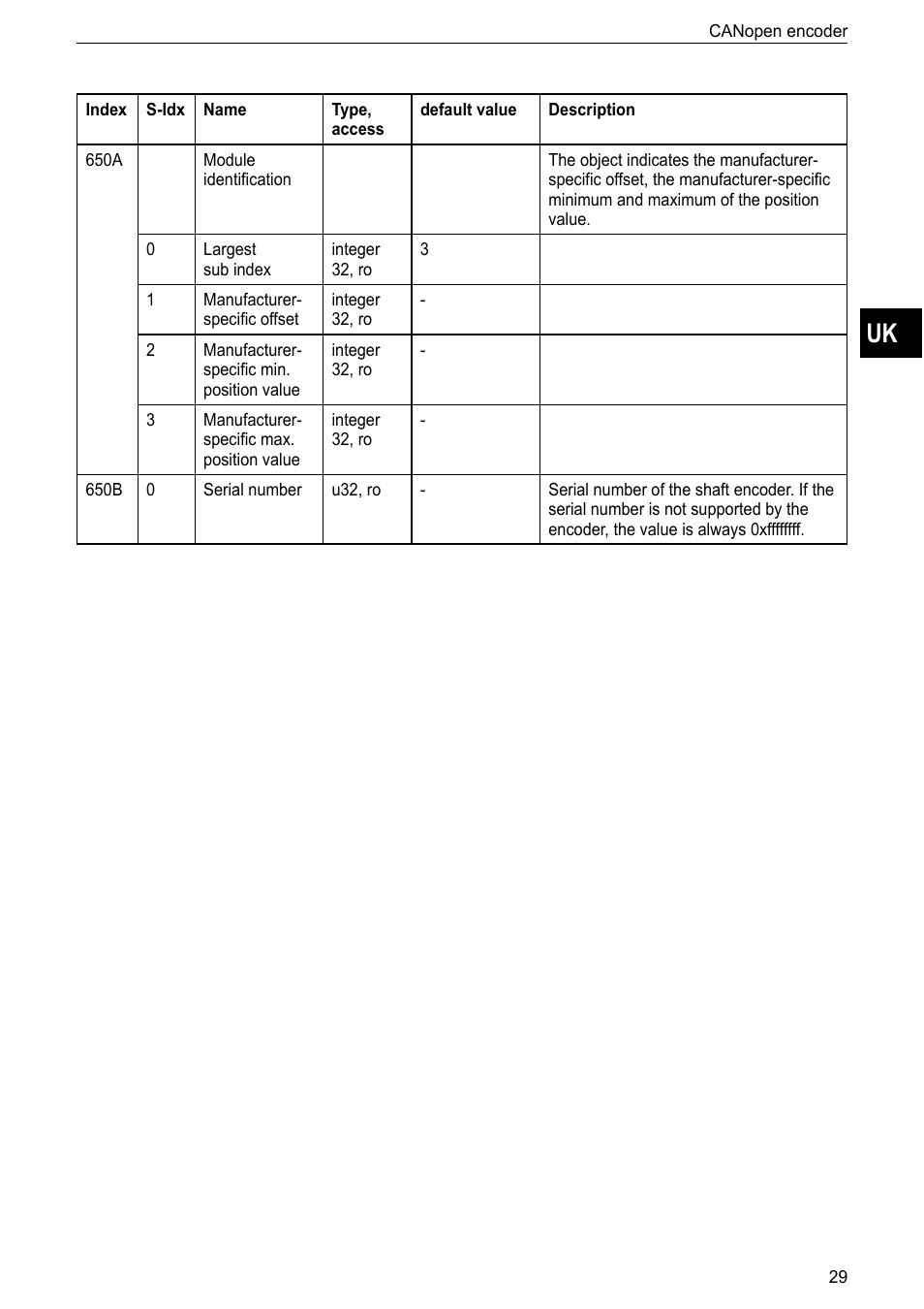 ifm electronic RM9000 User Manual | Page 29 / 35