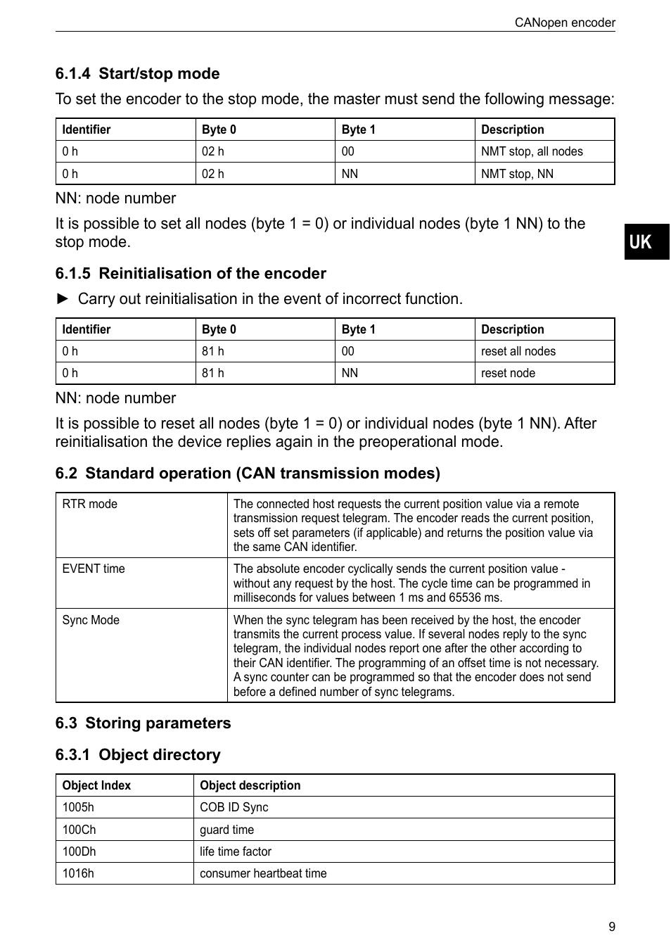 4 start/stop mode, 5 reinitialisation of the encoder, 2 standard operation (can transmission modes) | 3 storing parameters, 1 object directory | ifm electronic RM9000 User Manual | Page 9 / 35