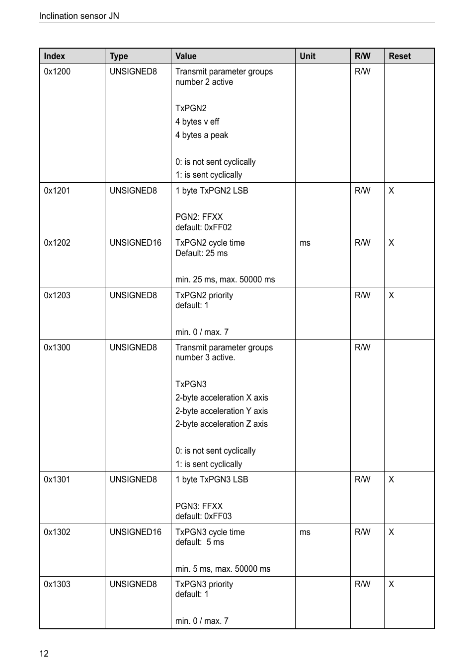 ifm electronic JN2300 User Manual | Page 12 / 23