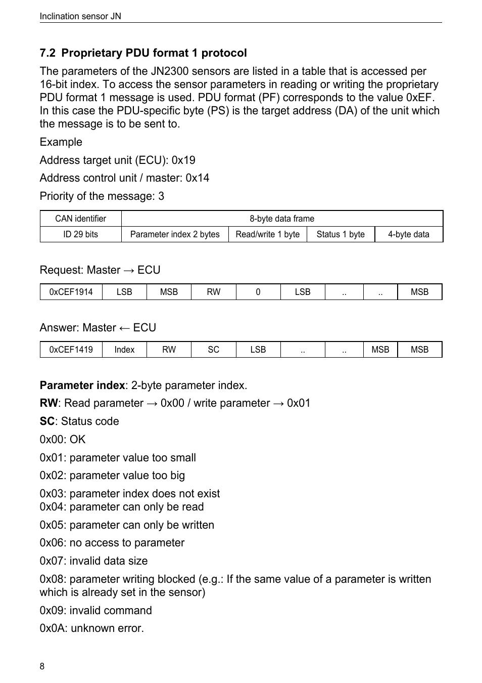 2 proprietary pdu format 1 protocol | ifm electronic JN2300 User Manual | Page 8 / 23