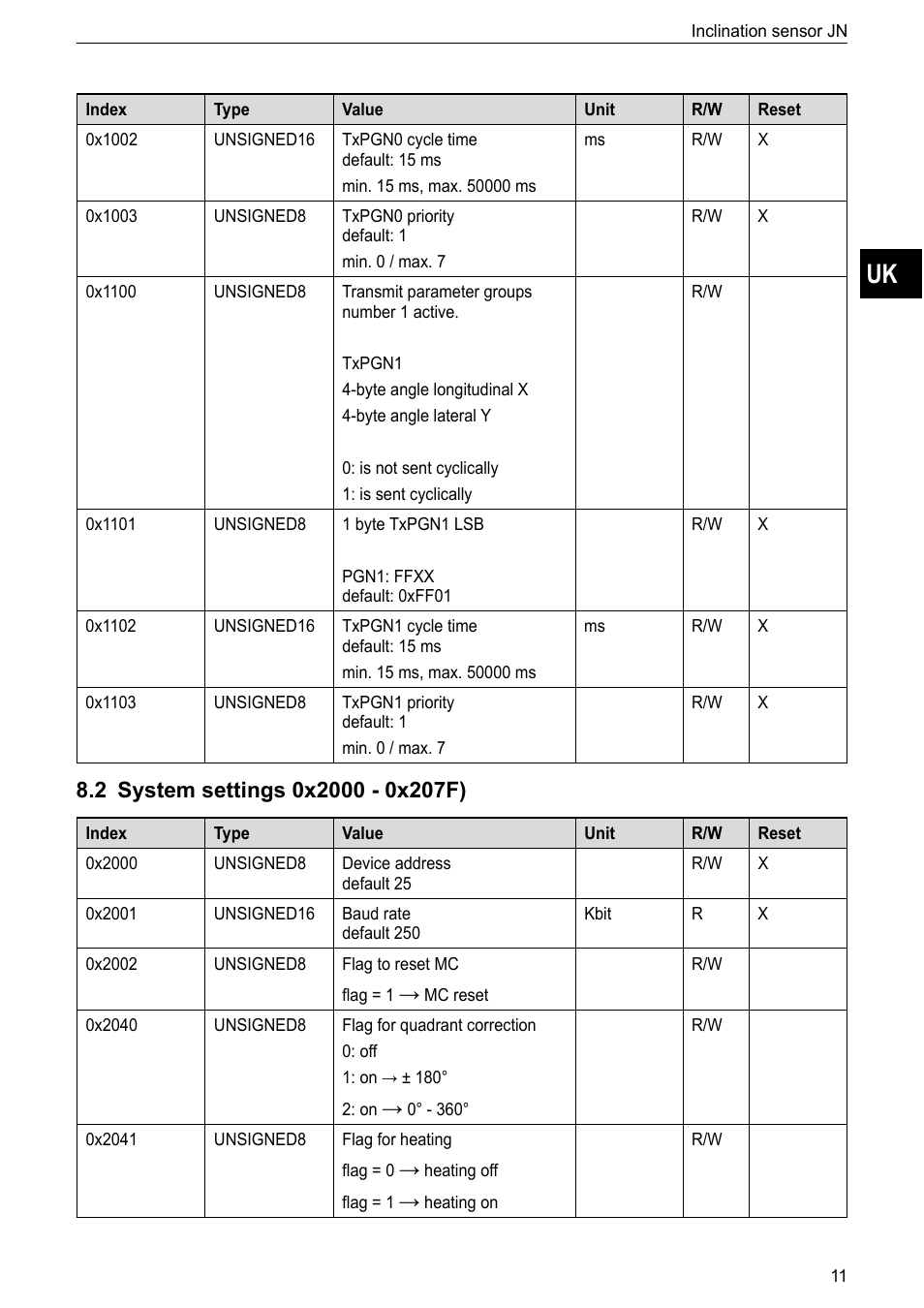 2 system settings 0x2000 - 0x207f) | ifm electronic JN2301 User Manual | Page 11 / 21