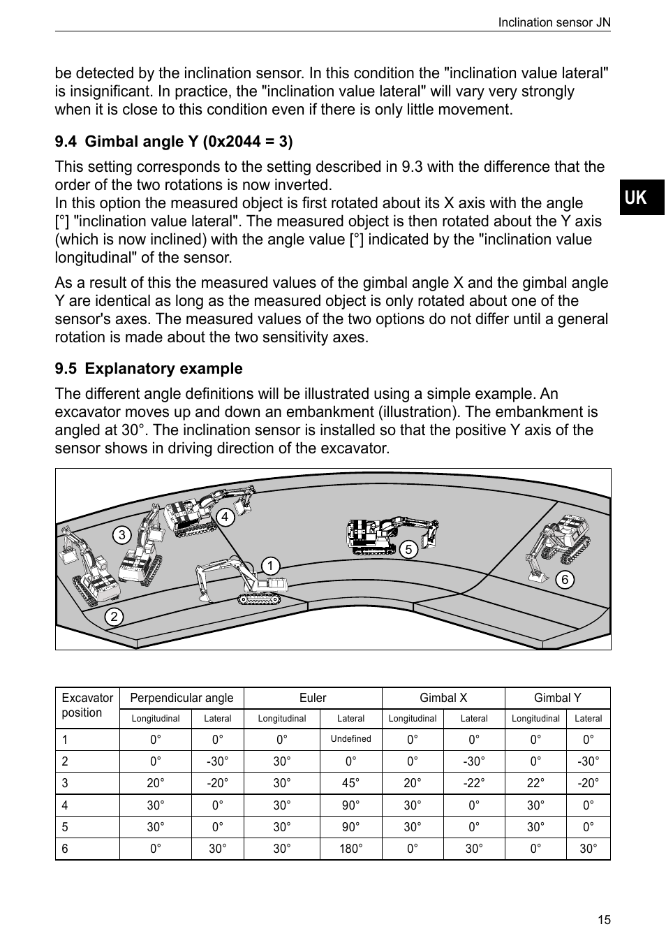 4 gimbal angle y (0x2044 = 3), 5 explanatory example | ifm electronic JN2301 User Manual | Page 15 / 21