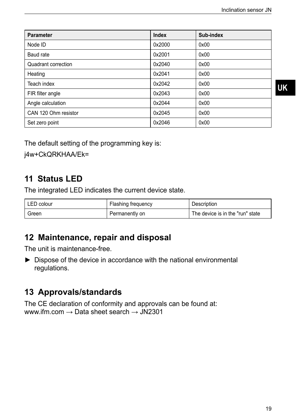 11 status led, 12 maintenance, repair and disposal, 13 approvals/standards | ifm electronic JN2301 User Manual | Page 19 / 21