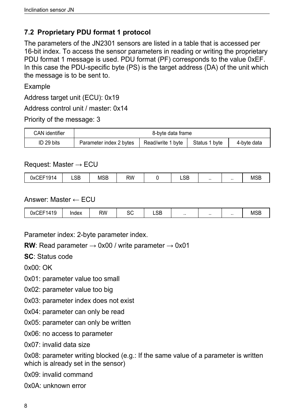 2 proprietary pdu format 1 protocol | ifm electronic JN2301 User Manual | Page 8 / 21