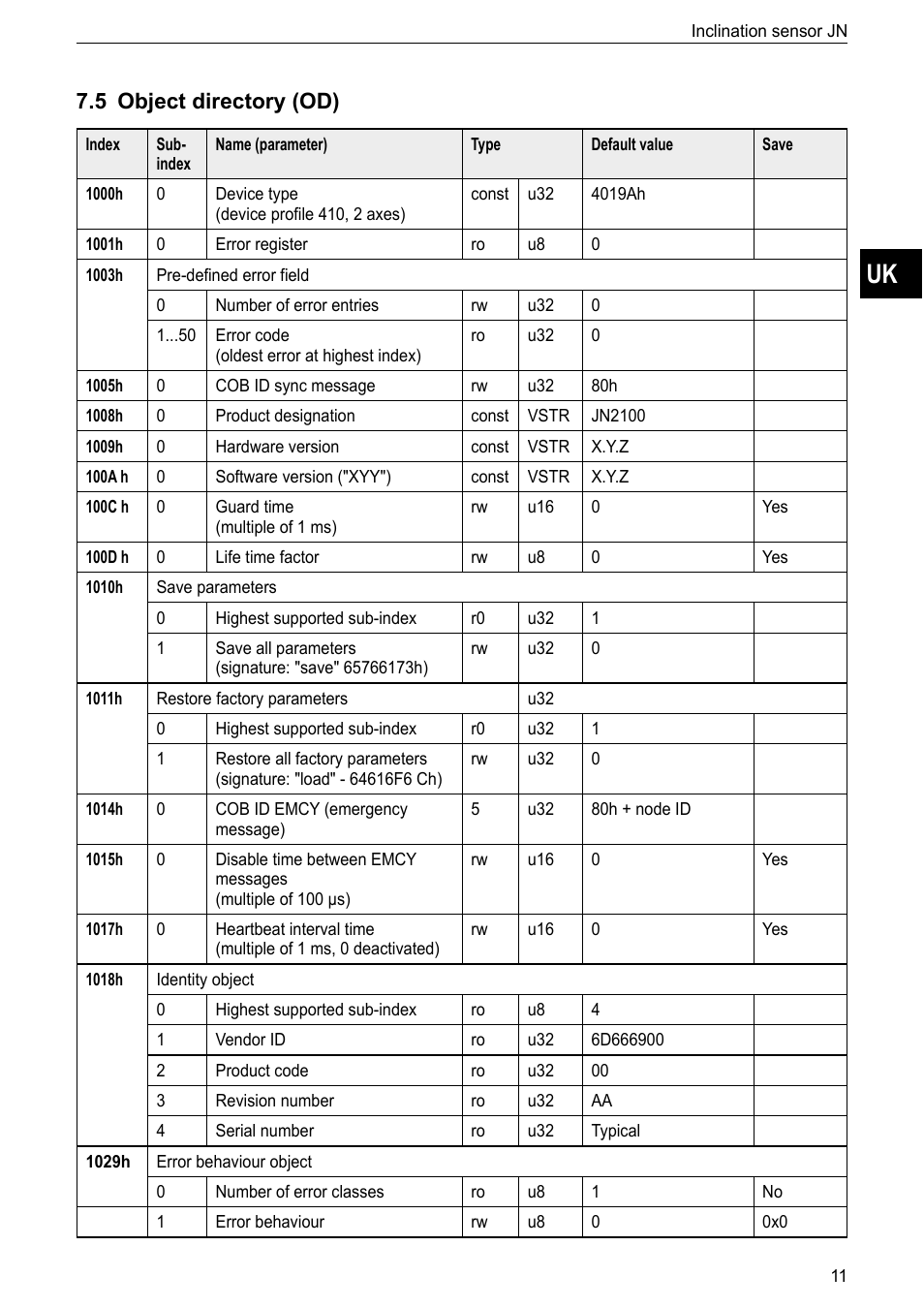 5 object directory (od) | ifm electronic JN2100 v.2.2.0 User Manual | Page 11 / 33