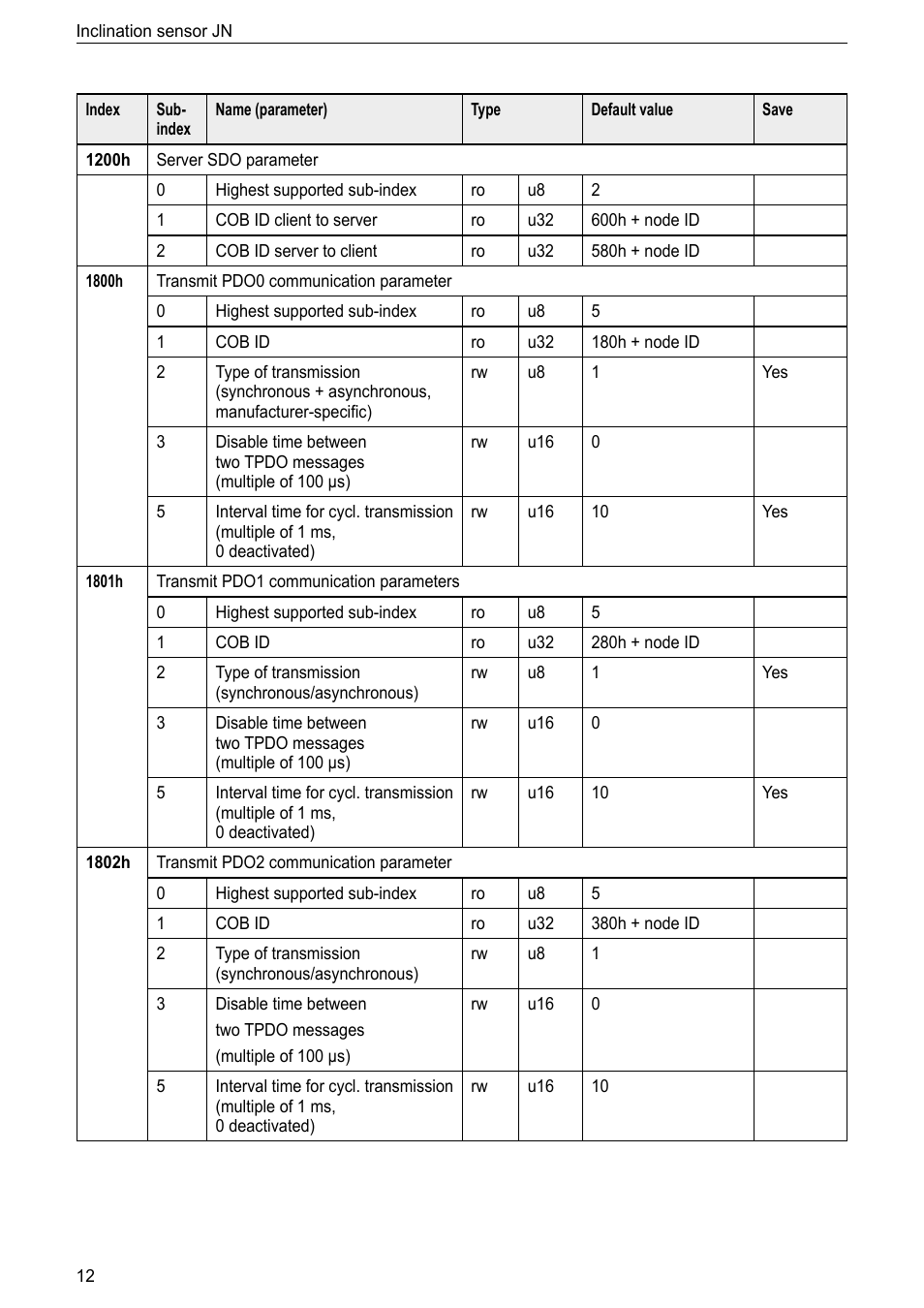 ifm electronic JN2100 v.2.2.0 User Manual | Page 12 / 33