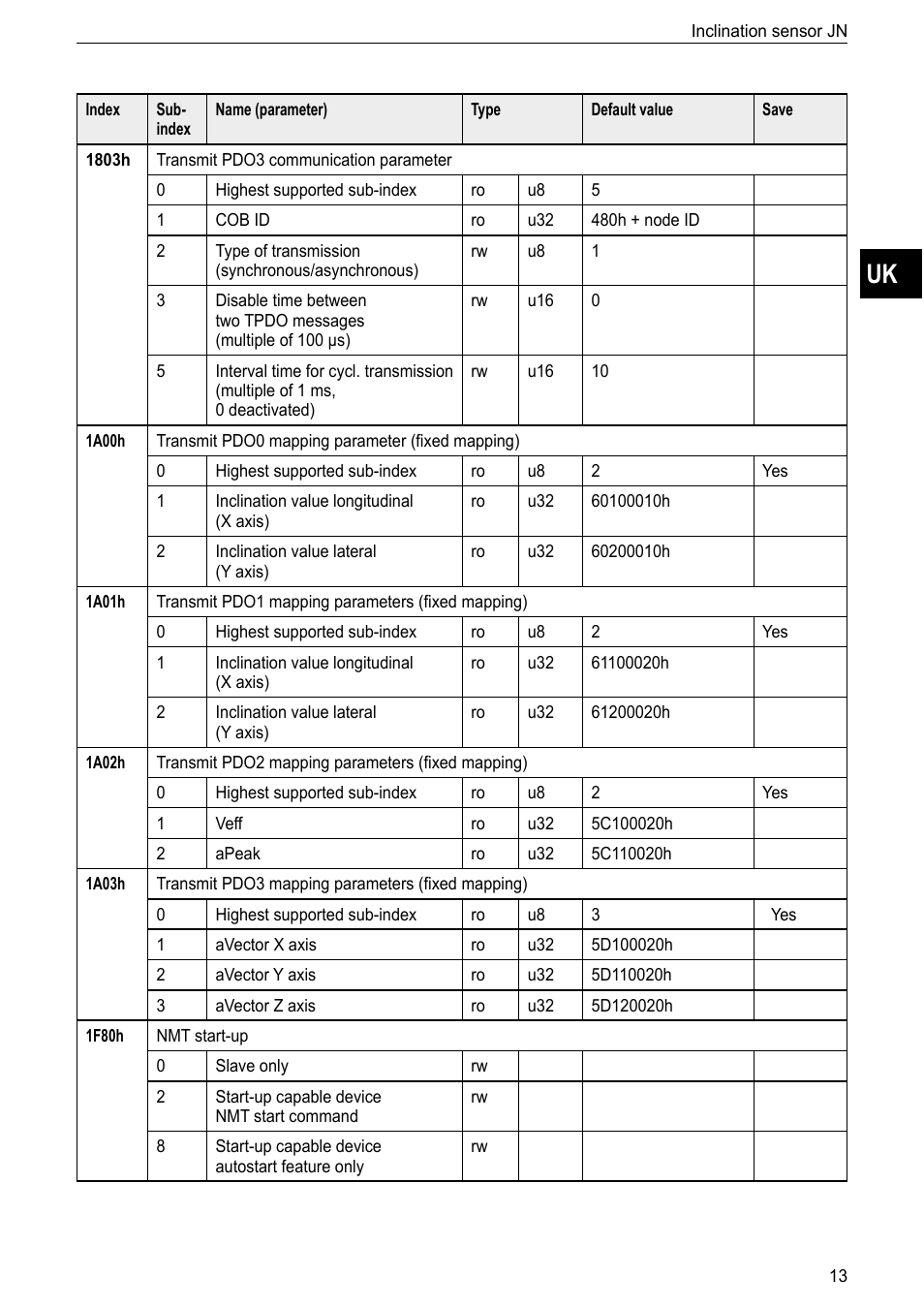 ifm electronic JN2100 v.2.2.0 User Manual | Page 13 / 33
