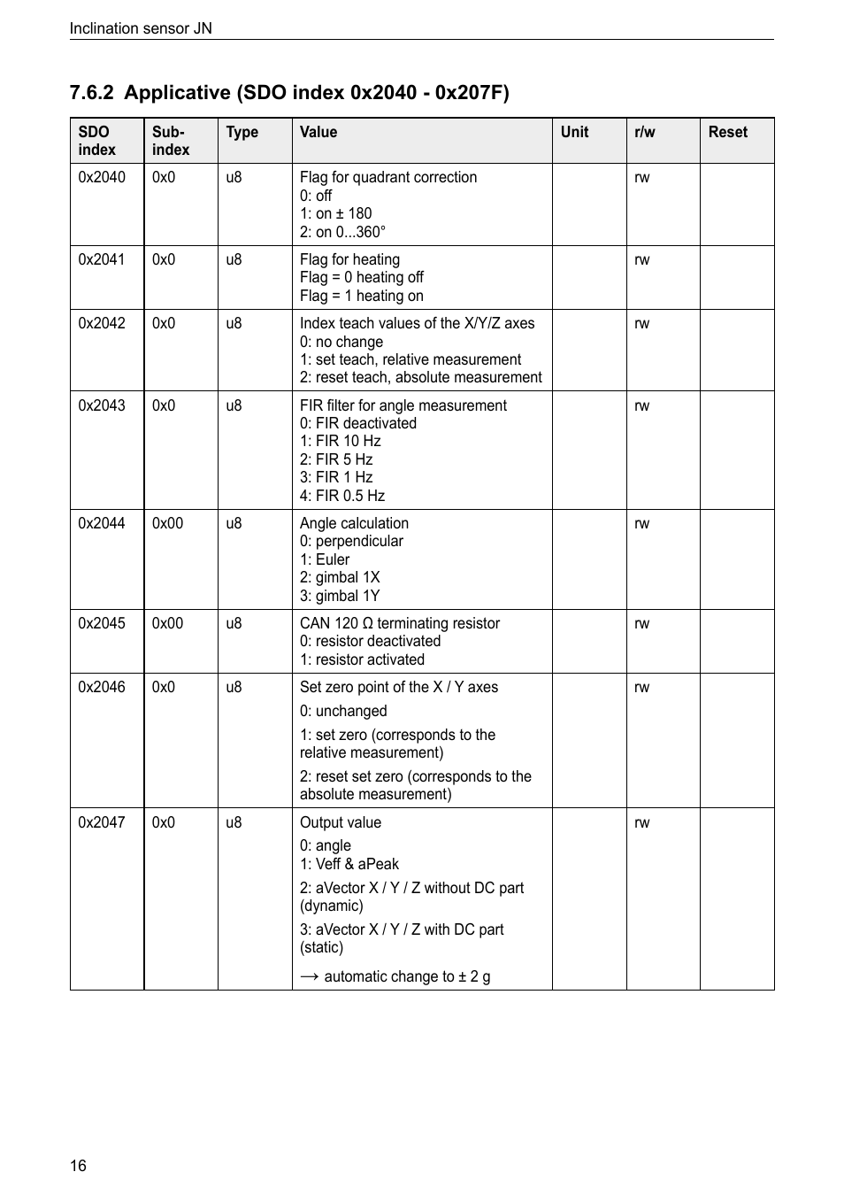 2 applicative (sdo index 0x2040 - 0x207f) | ifm electronic JN2100 v.2.2.0 User Manual | Page 16 / 33
