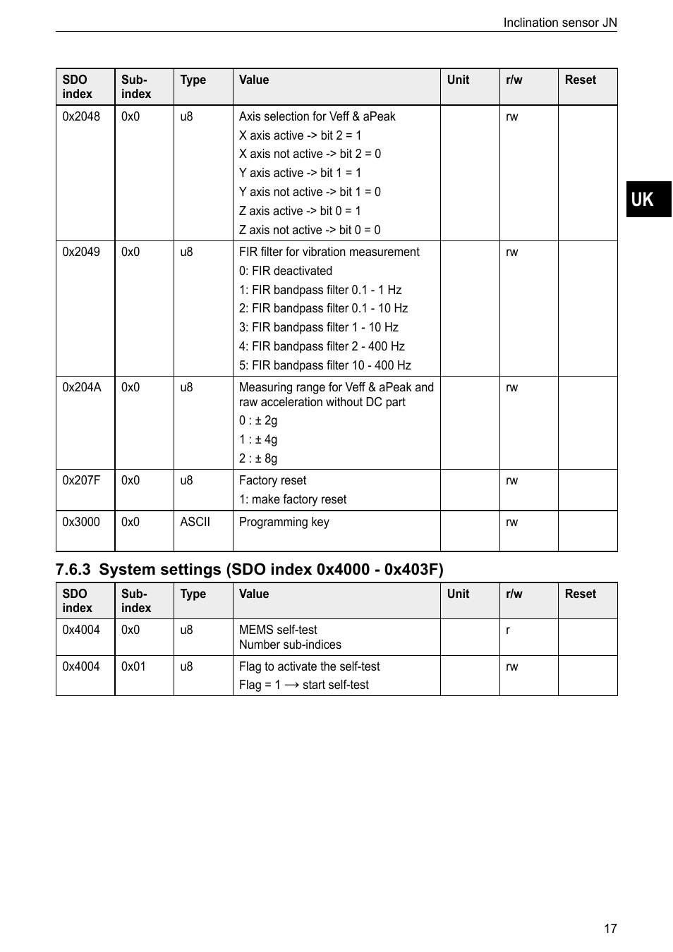 3 system settings (sdo index 0x4000 - 0x403f) | ifm electronic JN2100 v.2.2.0 User Manual | Page 17 / 33