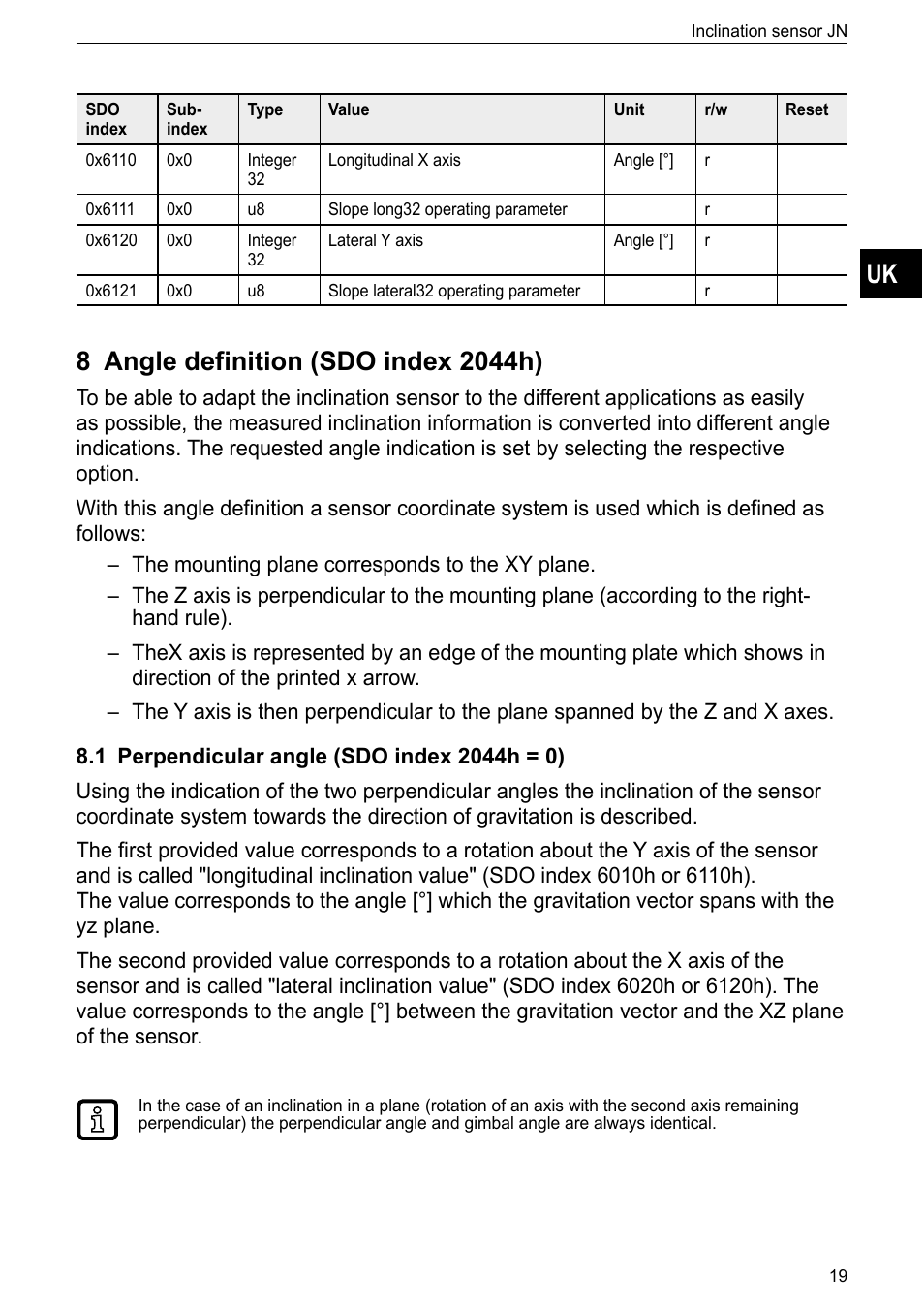 8 angle definition (sdo index 2044h), 1 perpendicular angle (sdo index 2044h = 0) | ifm electronic JN2100 v.2.2.0 User Manual | Page 19 / 33