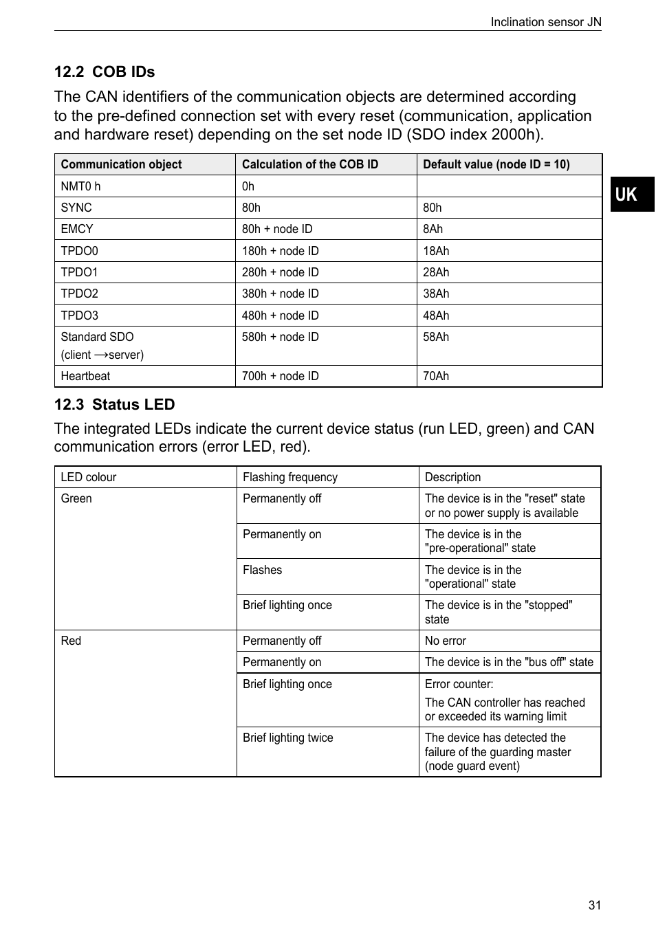2 cob ids, 3 status led | ifm electronic JN2100 v.2.2.0 User Manual | Page 31 / 33