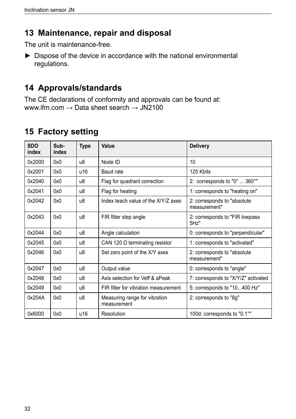 13 maintenance, repair and disposal, 14 approvals/standards, 15 factory setting | ifm electronic JN2100 v.2.2.0 User Manual | Page 32 / 33