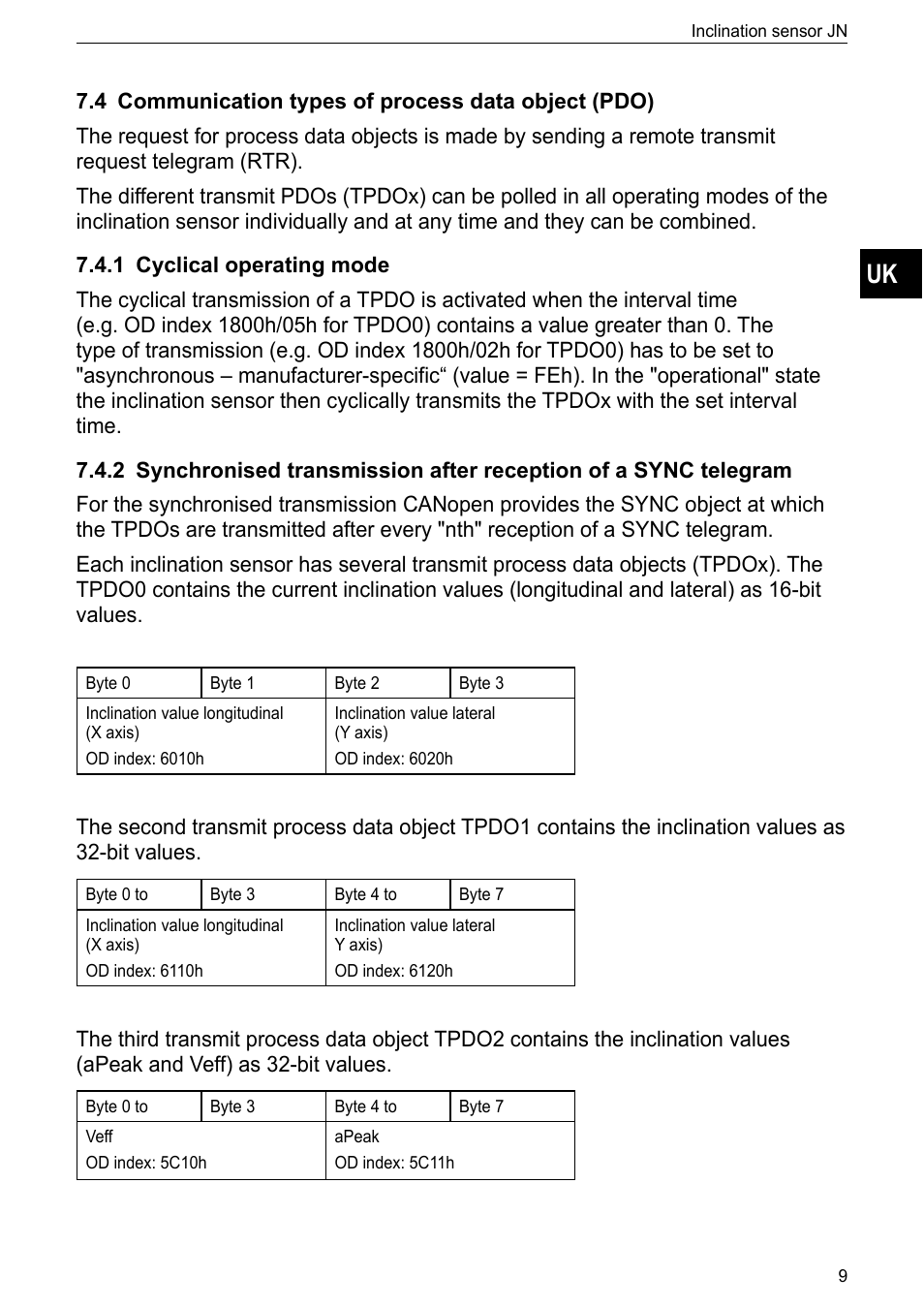 4 communication types of process data object (pdo), 1 cyclical operating mode | ifm electronic JN2100 v.2.2.0 User Manual | Page 9 / 33