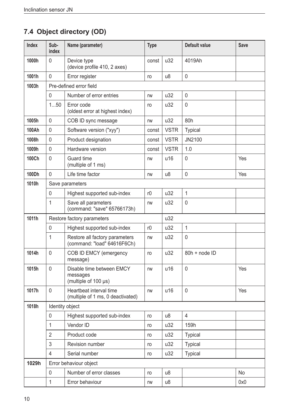 4 object directory (od) | ifm electronic JN2100 v.2.0 User Manual | Page 10 / 25