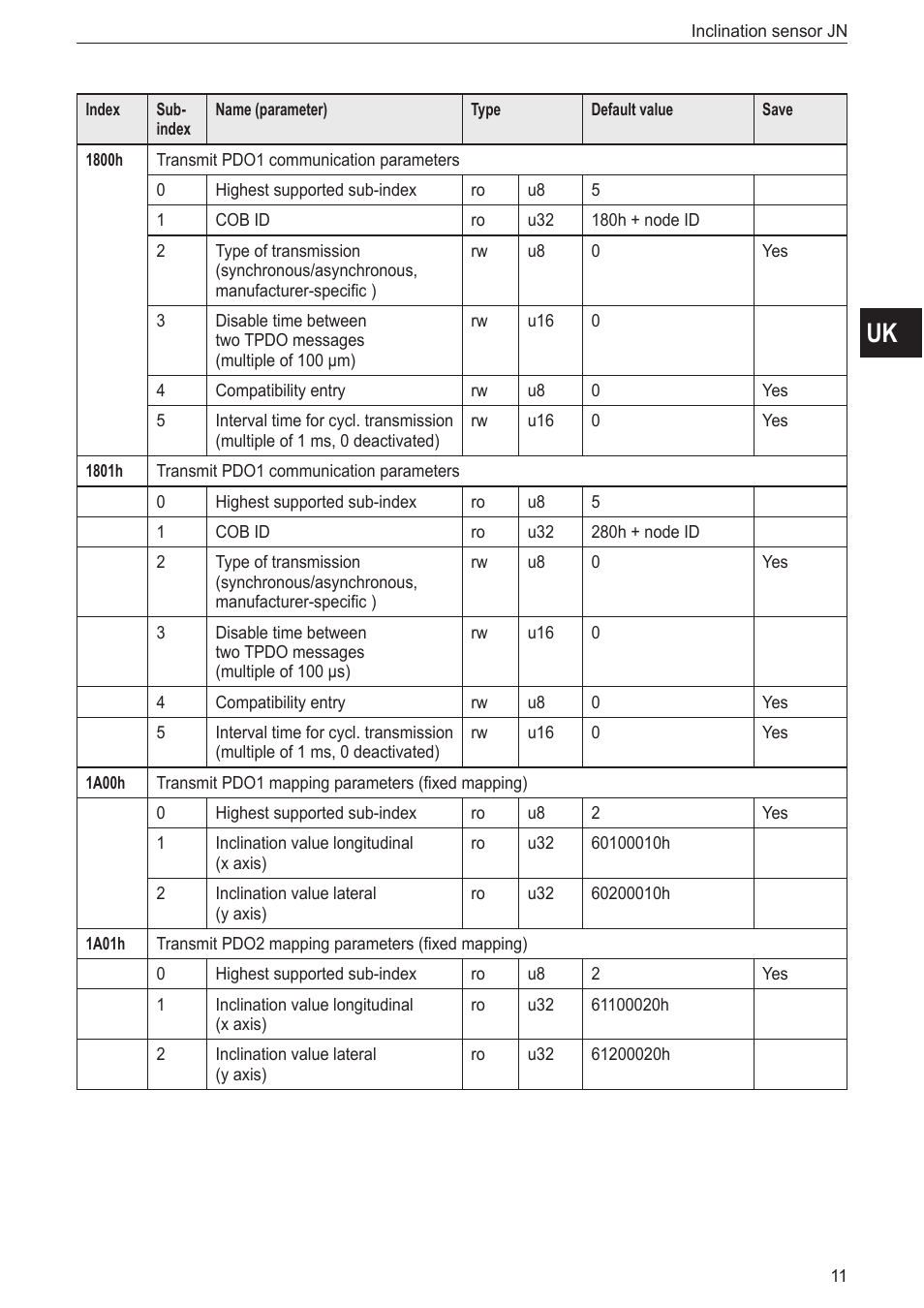 ifm electronic JN2100 v.2.0 User Manual | Page 11 / 25