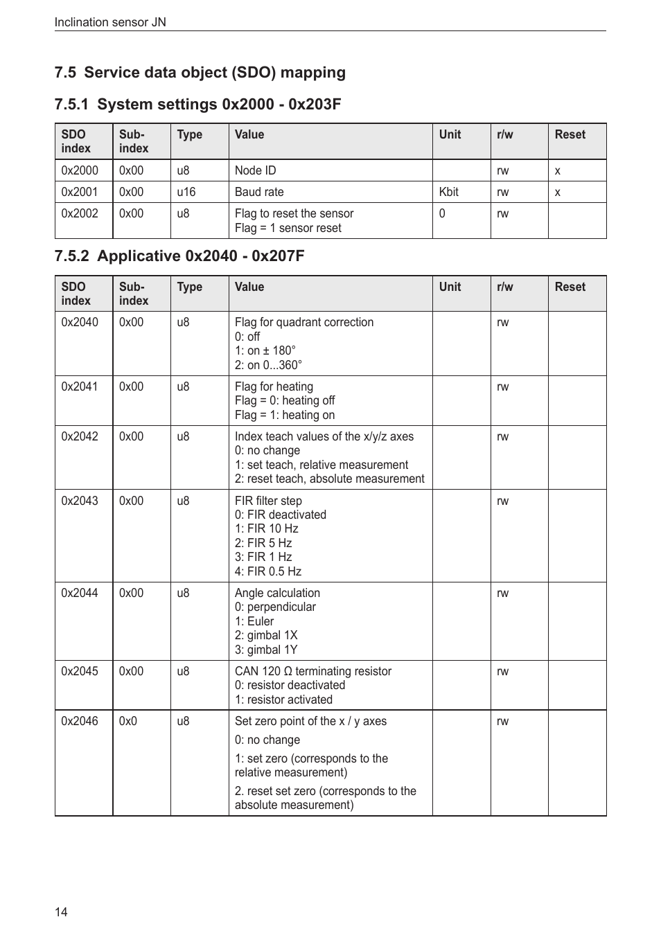 5 service data object (sdo) mapping, 1 system settings 0x2000 - 0x203f, 2 applicative 0x2040 - 0x207f | ifm electronic JN2100 v.2.0 User Manual | Page 14 / 25