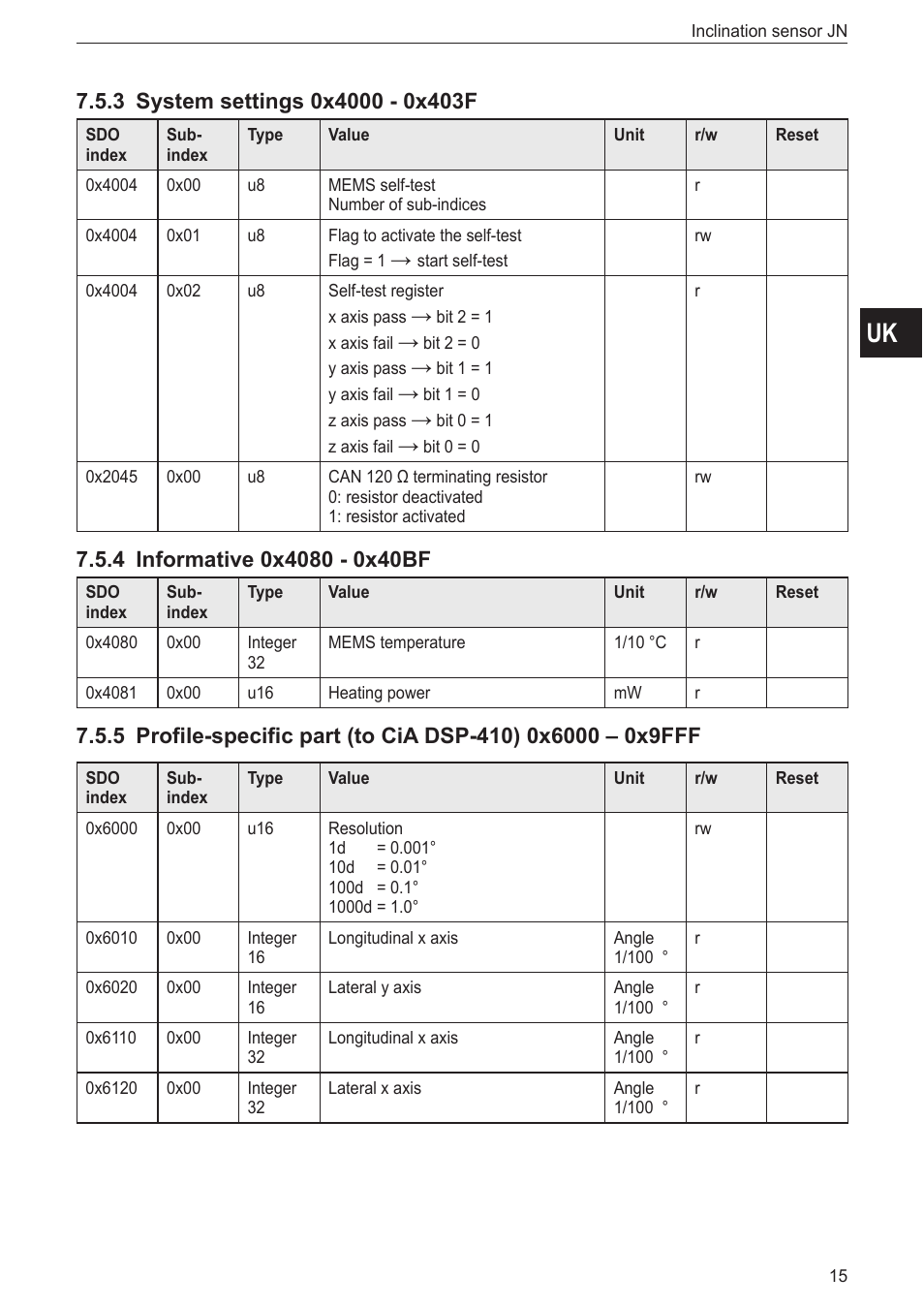 3 system settings 0x4000 - 0x403f, 4 informative 0x4080 - 0x40bf | ifm electronic JN2100 v.2.0 User Manual | Page 15 / 25