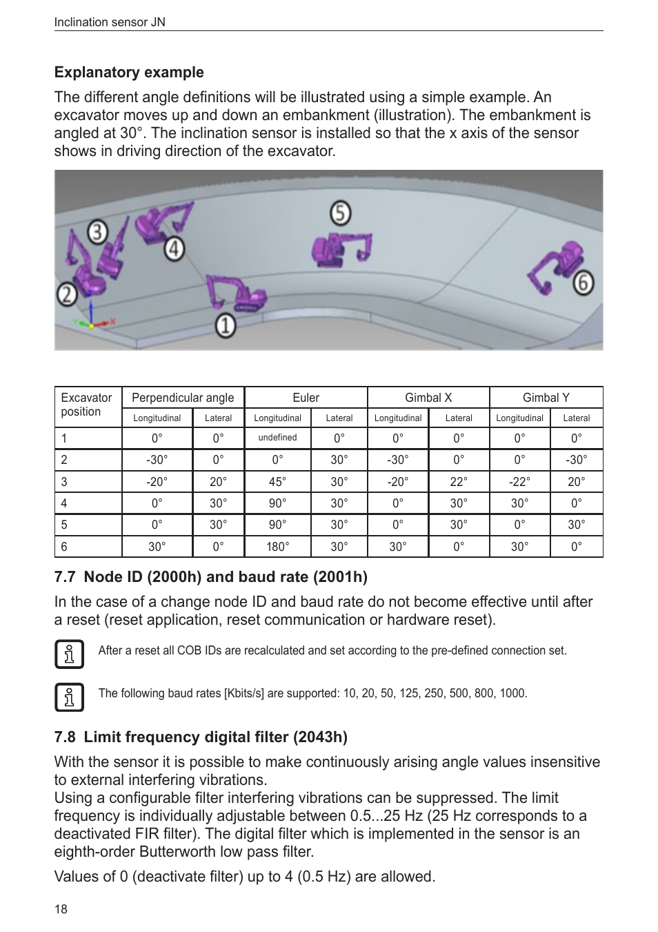 7 node id (2000h) and baud rate (2001h), 8 limit frequency digital filter (2043h) | ifm electronic JN2100 v.2.0 User Manual | Page 18 / 25
