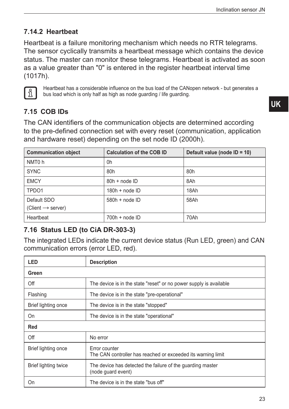 2 heartbeat, 15 cob ids, 16 status led (to cia dr-303-3) | ifm electronic JN2100 v.2.0 User Manual | Page 23 / 25