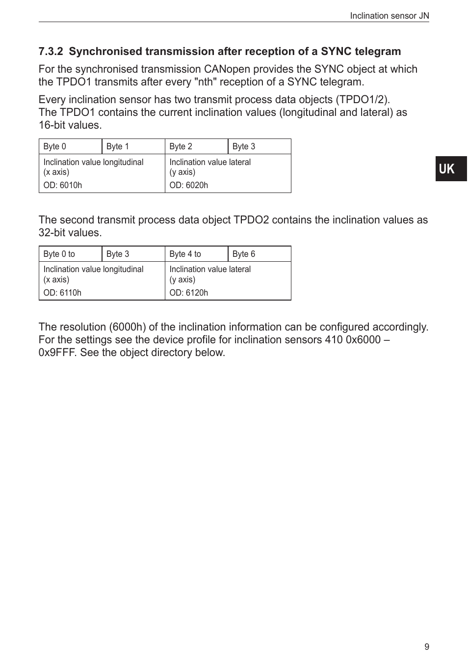 ifm electronic JN2100 v.2.0 User Manual | Page 9 / 25