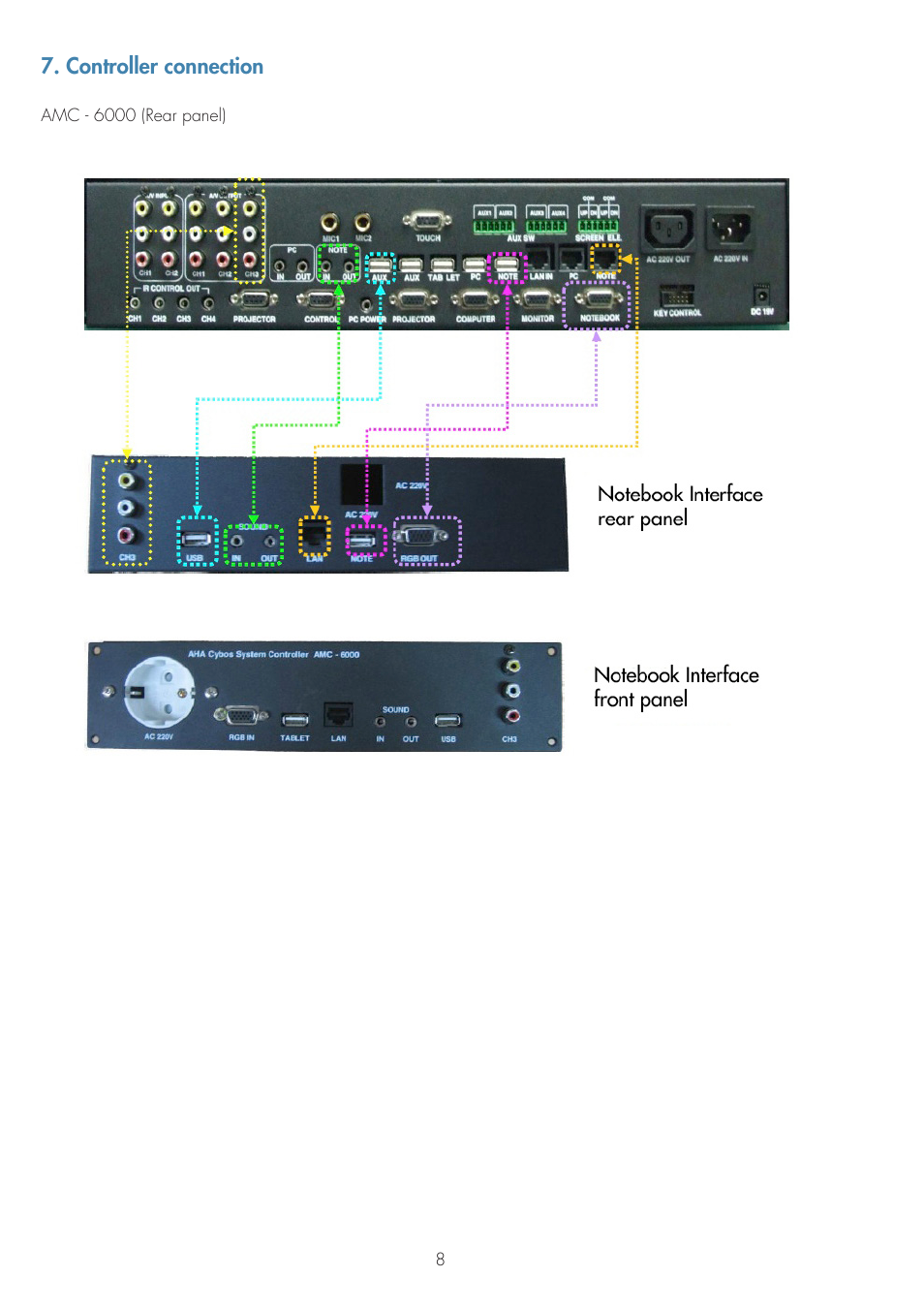 Controller connection | ILS ILS14A User Manual | Page 10 / 17
