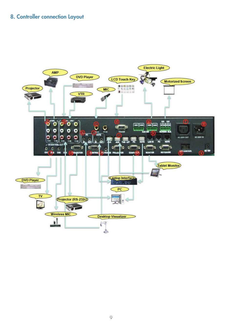 Controller connection layout | ILS ILS14A User Manual | Page 11 / 17