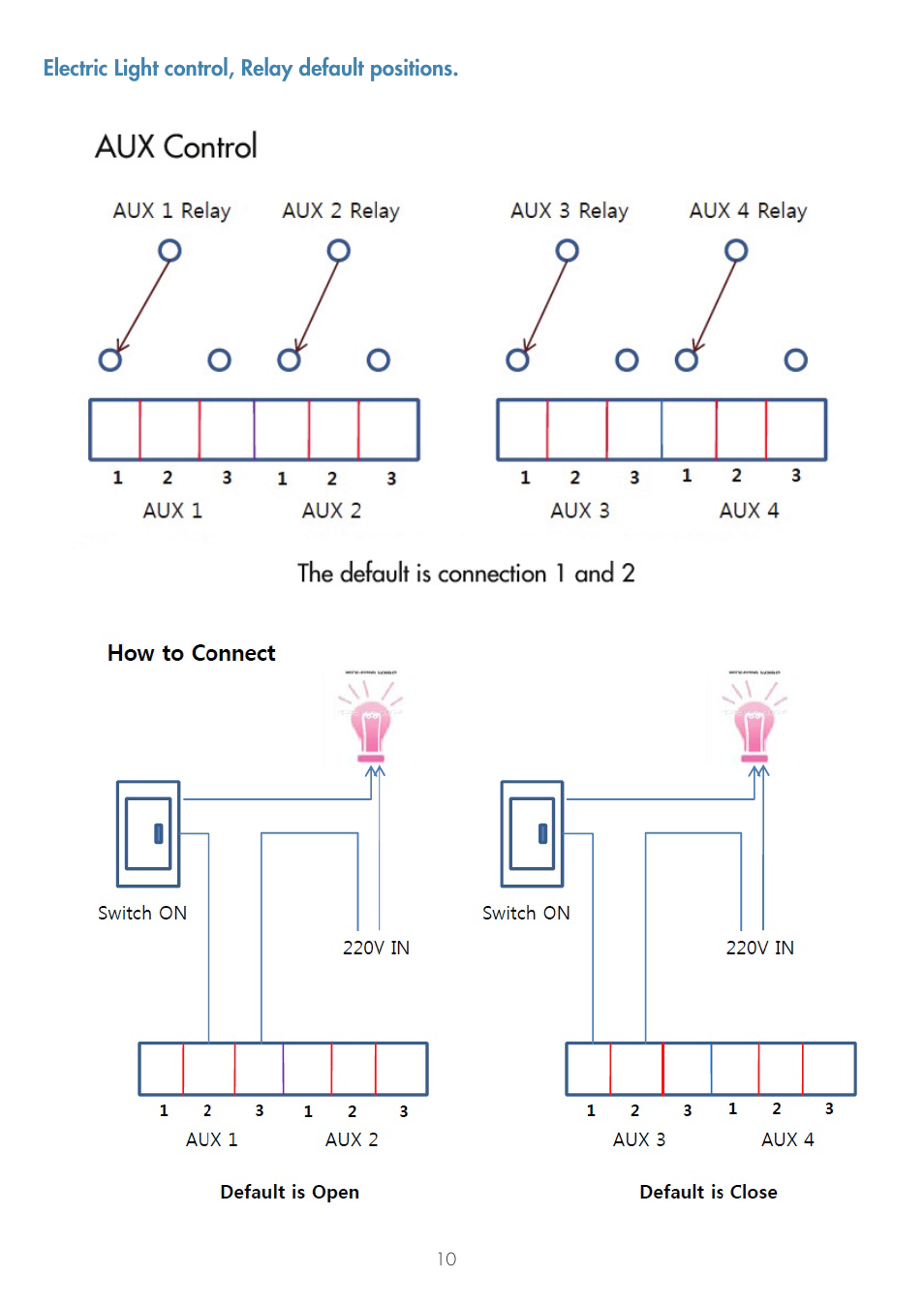 Electric light control, relay default positions | ILS ILS14A User Manual | Page 12 / 17