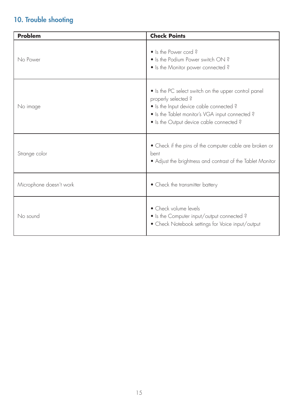 Trouble shooting | ILS ILS14A User Manual | Page 17 / 17