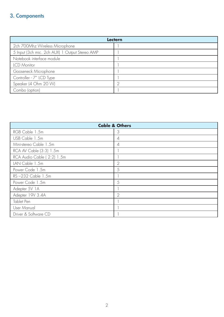 Components | ILS ILS14A User Manual | Page 4 / 17