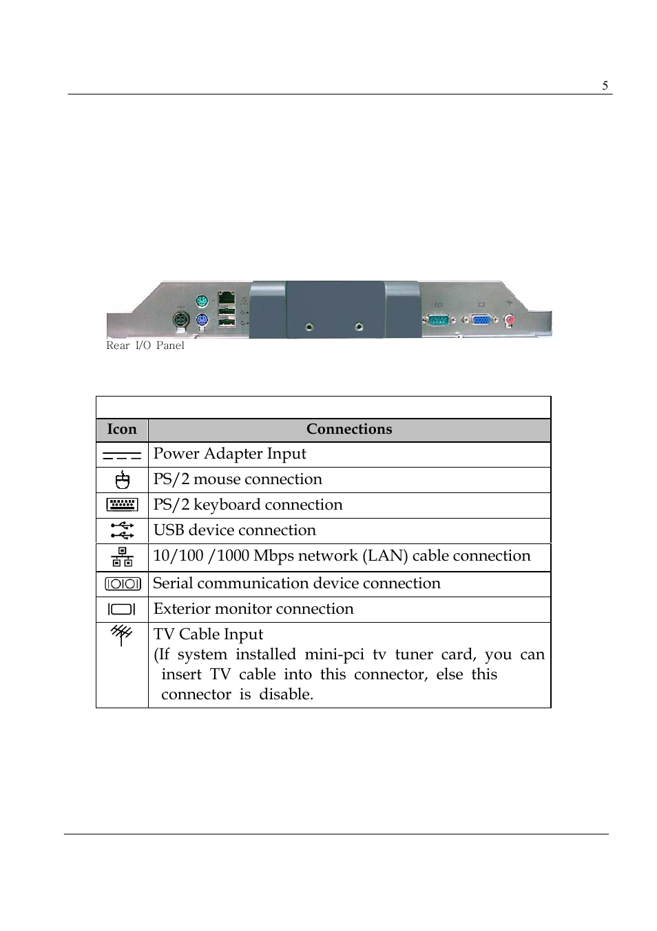 The rear panel of the computer | ILS ILS15R User Manual | Page 11 / 41