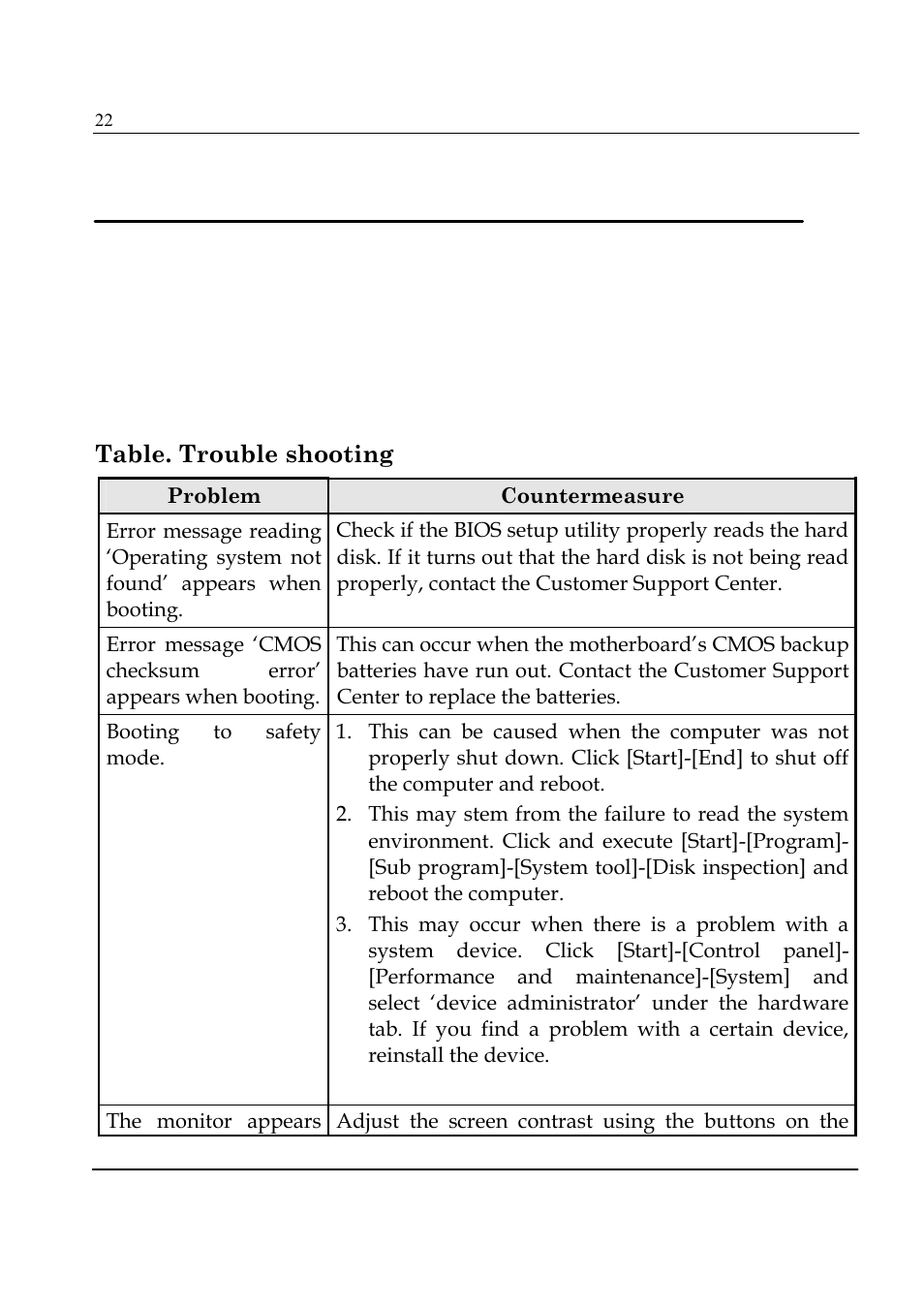 Appendix 1. troubleshooting | ILS ILS15R User Manual | Page 28 / 41