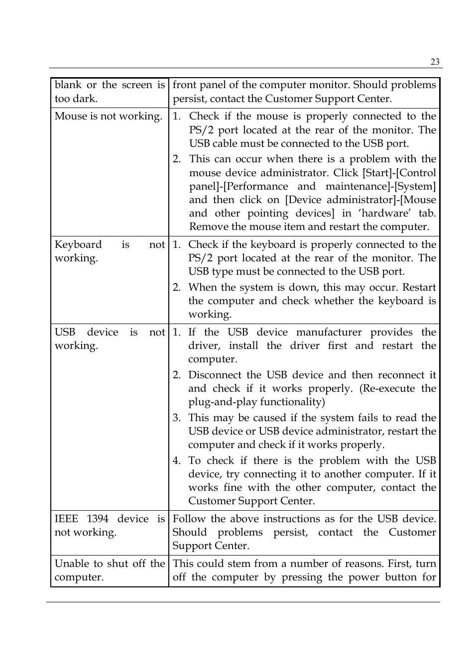 ILS ILS15R User Manual | Page 29 / 41