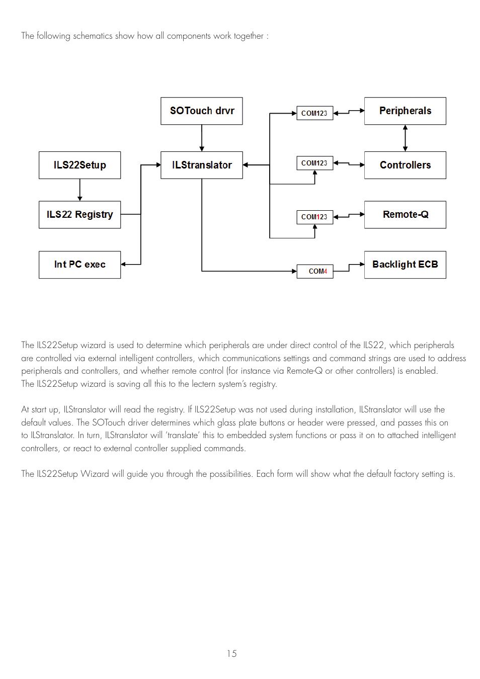 ILS ILS22G winXP User Manual | Page 17 / 31