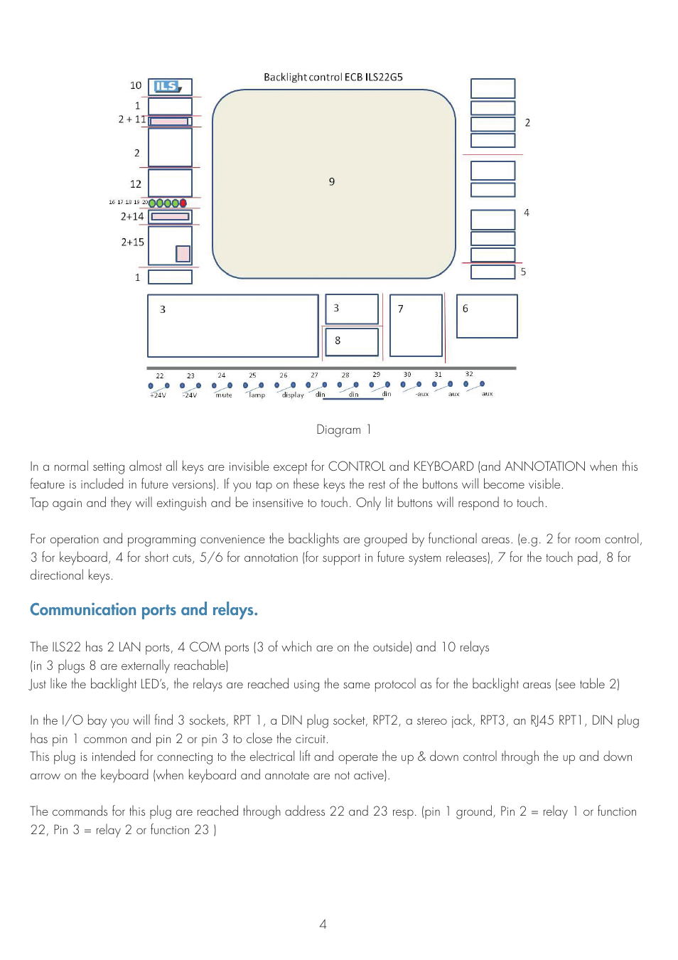 Communication ports and relays | ILS ILS22G winXP User Manual | Page 6 / 31