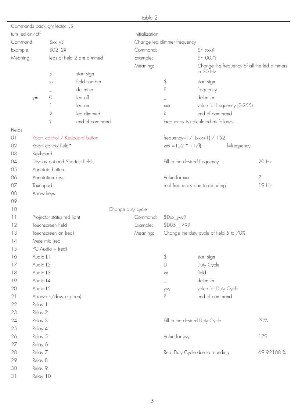 ILS ILS22G winXP User Manual | Page 7 / 31