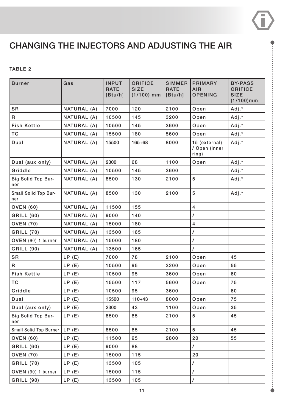 Changing the injectors and adjusting the air | ilve UP60 Majestic User Manual | Page 11 / 48