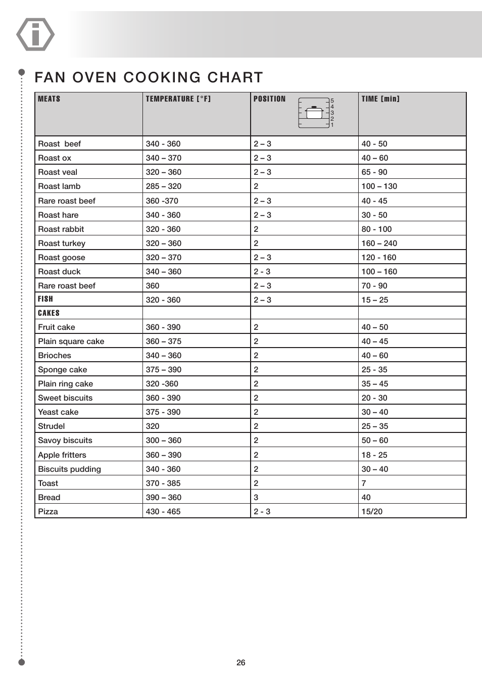 Fan oven cooking chart | ilve UP60 Majestic User Manual | Page 26 / 48