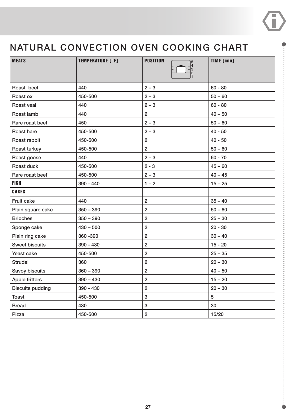 Natural convection oven cooking chart | ilve UP60 Majestic User Manual | Page 27 / 48