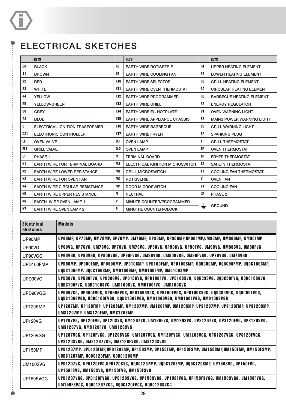Electrical sketches | ilve UP60 Majestic User Manual | Page 28 / 48