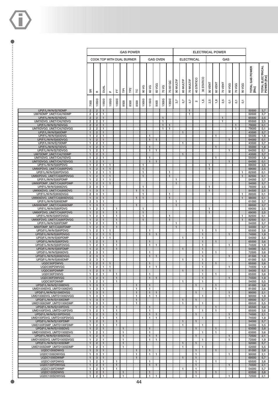 ilve UP60 Majestic User Manual | Page 44 / 48