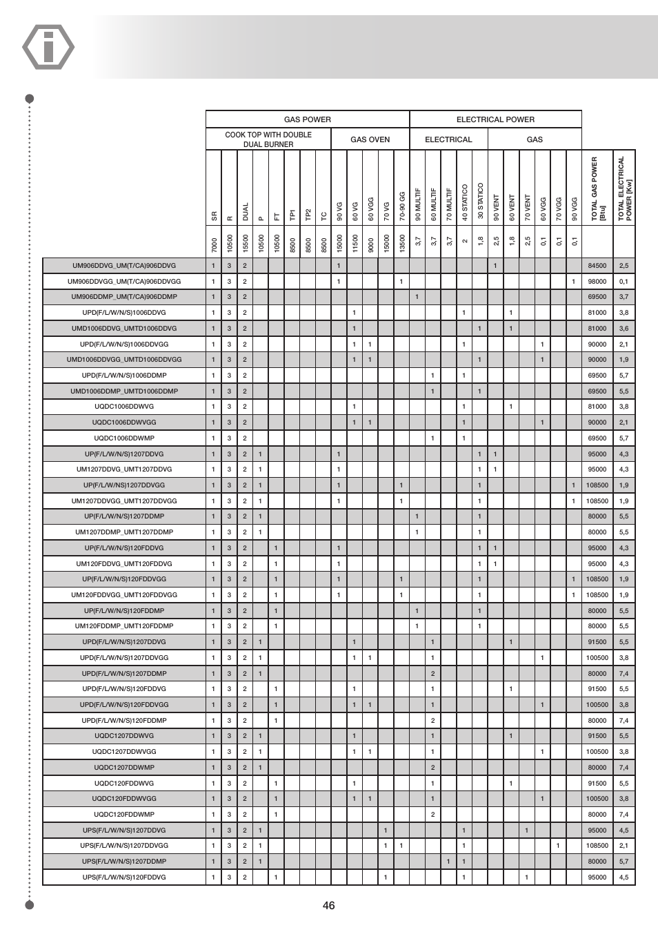 ilve UP60 Majestic User Manual | Page 46 / 48